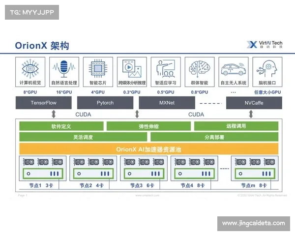 运营方通过建立云端媒资资源池 实现了体育科技应用体系素材的秒级检索复用